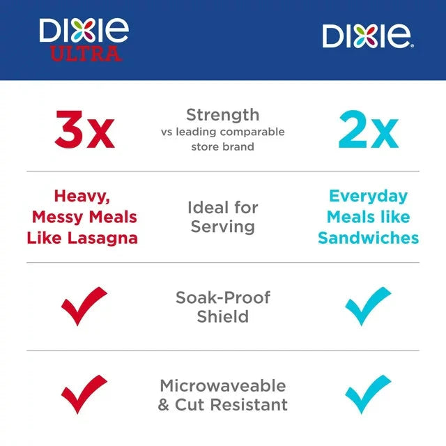 Dixie Ultra Disposable Paper Plates, Multicolor, 10 in, 100 Count - Amado Deals - wholesale and distributors with free shipping in United States