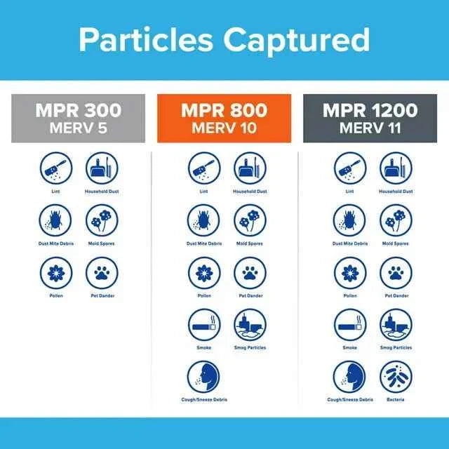 Filtrete 20x25x1 Air Filter, MPR 300 MERV 5, Clean Living Dust Reduction, 4 Filters