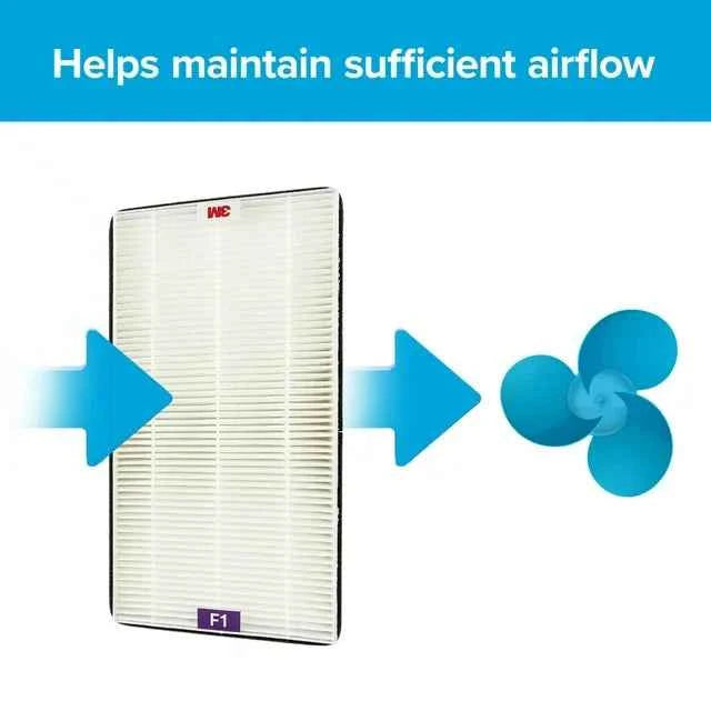 Filtrete by 3M Advanced Allergen, Bacteria  Virus True HEPA Air Purifier Filter, F1