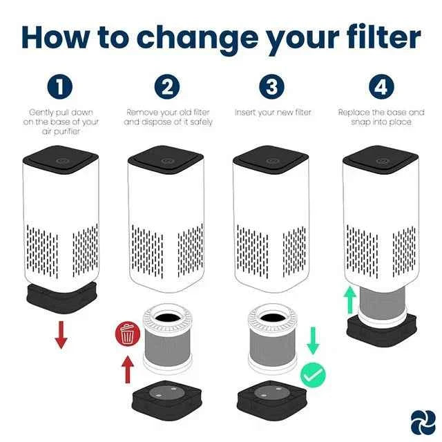 Kiki Pure Mini A1 HEPA USB-C Powered Air Purifier