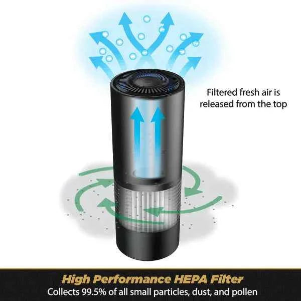 Scosche AFP2RF-SP Fresche Replacement H13 HEPA Air Filter for Use with Scosche Model AFP2-SP